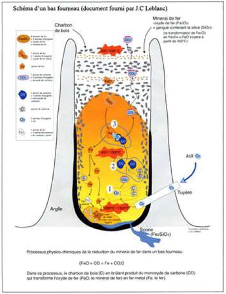 fer-forge-bas-fourneau