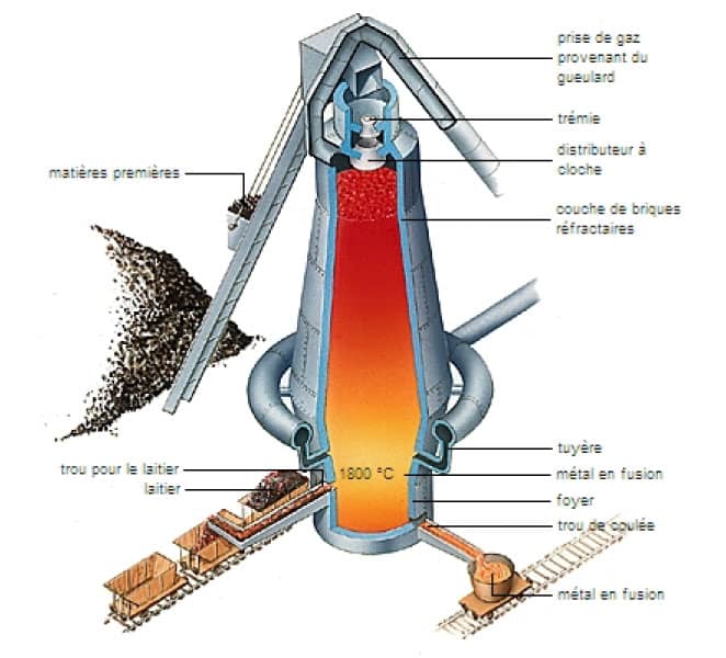 fer-forge-hauts-fourneaux-hydroliques